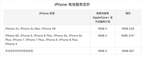 苹果：iPhone电池的保外维修价格将上涨